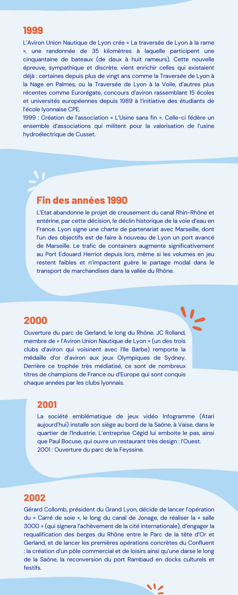 Sixième partie de l'infographie